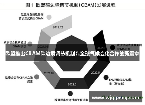 欧盟推出CBAM碳边境调节机制：全球气候变化合作的新篇章